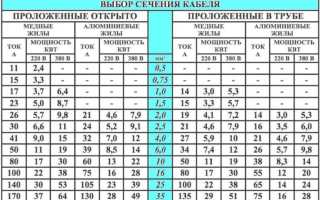 Расчет кабеля по мощности