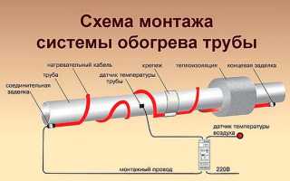 Обогрев труб греющим кабелем: принцип работы, преимущества и способы монтажа