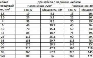 Как рассчитать сечение кабеля для нагрузки 125 кВт: подробная инструкция