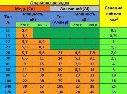 4. Выбор типа кабеля