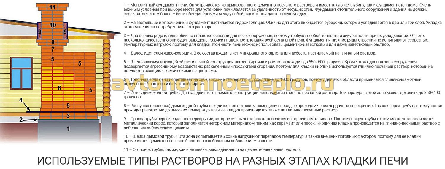 6. Подбор оптимального времени высыхания