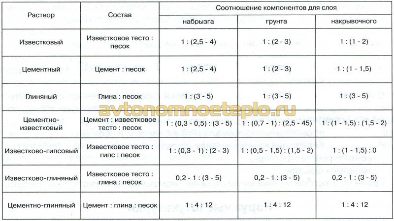 1. Определение типа печи