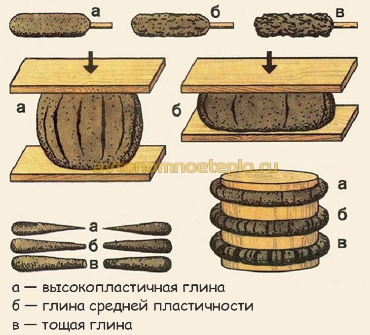 4. Пластификаторы