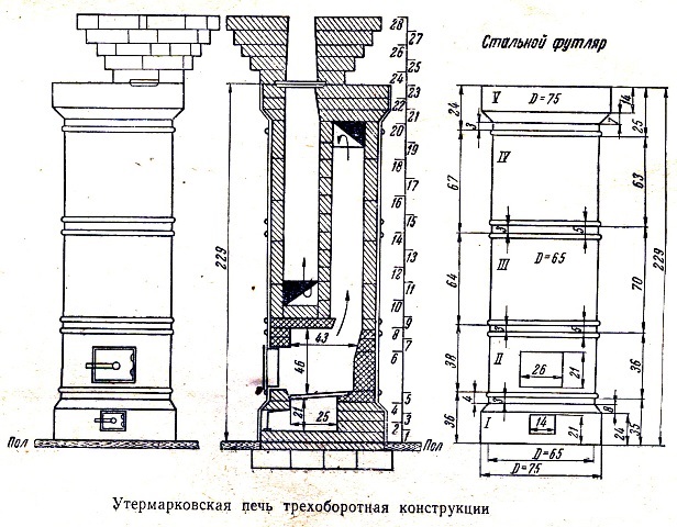Почему печи голландки выбирают все больше людей?