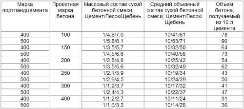 2. Толщина стяжки