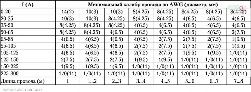 2. Сертификация и соответствие стандартам