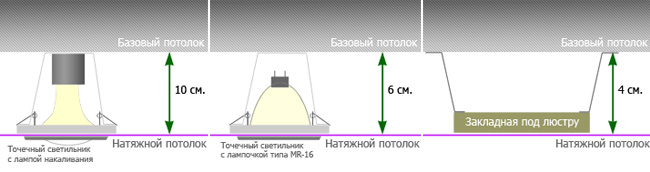 Плюсы: