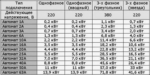 6. Расчет бюджета