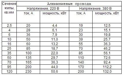 Этап 1: Подготовка к проектированию