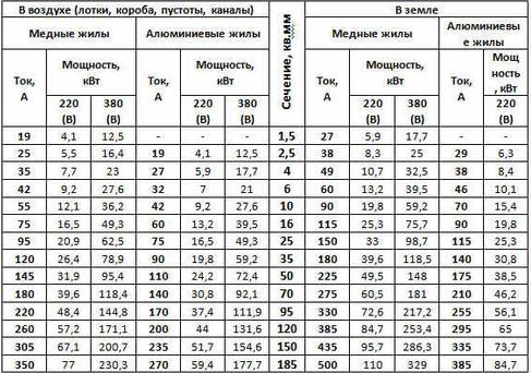 Этап 2: Определение нагрузки