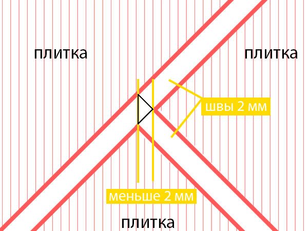 Раскладка плитки (53 фото): план правильной укладки «елочкой»