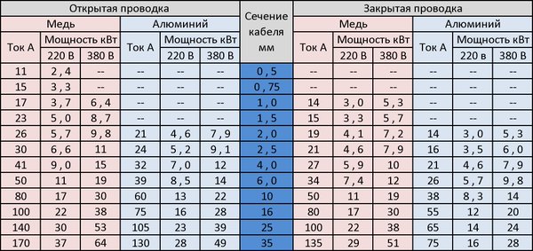 Этап 3: Выбор типа кабеля