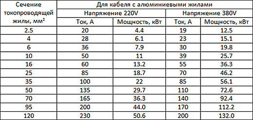 2. Расчет мощности