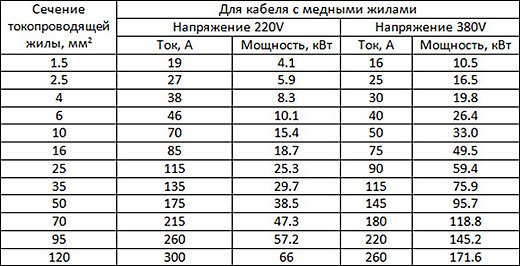 Шаг 6: Учет условий прокладки